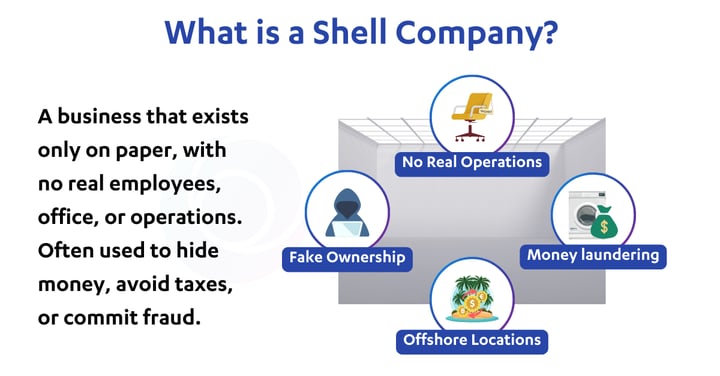 what is a shell company